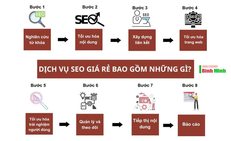 Bảng giá dịch vụ SEO tối ưu nội dung, từ khóa, và xây dựng liên kết 2025