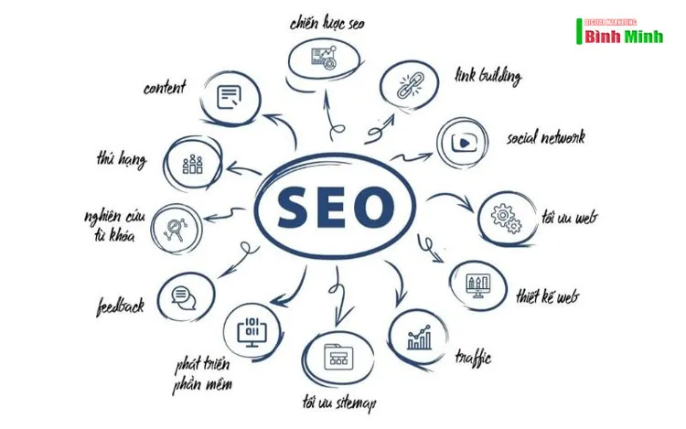 Bảng giá dịch vụ SEO trọn gói 2025 nhằm cải thiện thứ hạng tìm kiếm và trải nghiệm người dùng